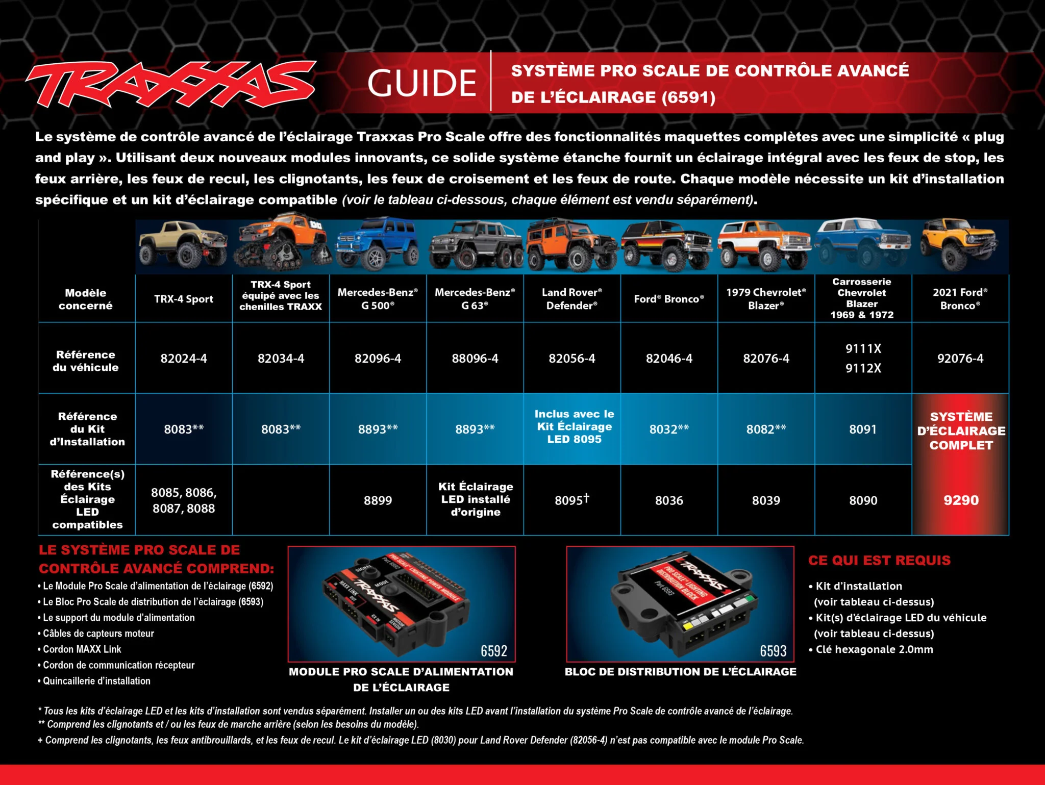 Bloc de distribution Pro Scale Traxxas 6593 - Image 4