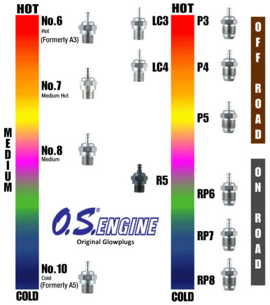 Bougie OS Engine N°6 A3 (chaude) - OS71605300 - Image 3