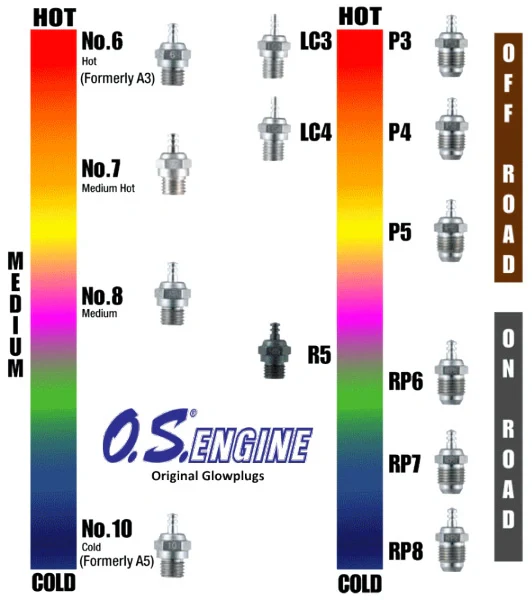 Bougie OS Engine Turbo P3 - OS71642720 - Image 3