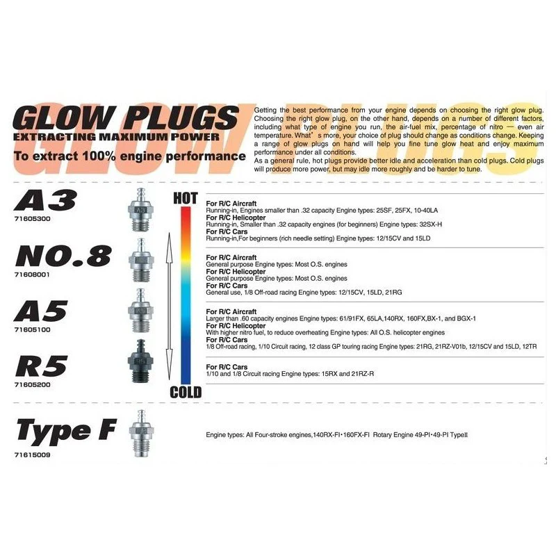 Bougie OS Engine Turbo RP6 (médium) - OS71642060 - Image 4