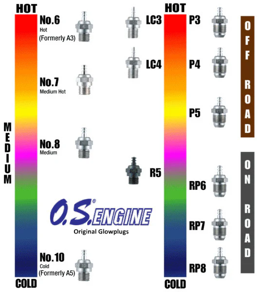 Bougie OS Engine Turbo RP8 (froide) - OS71605300 - Image 3