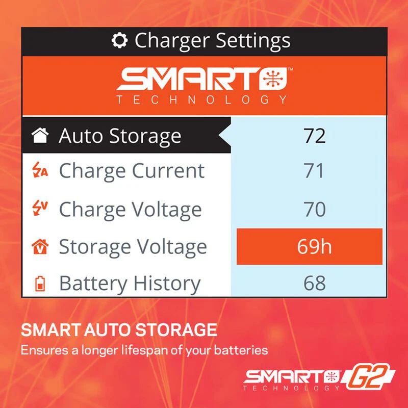 Chargeur smart G2 S155 / 1x55W Spektrum SPMXC2050I - Image 6