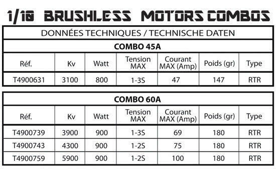 Combo moteur brushless 1/10 Piste 5900KV T2M T4900759 Axe 3,175mm - Image 2