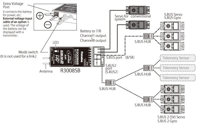 Futaba T10J Télécommande 10 voies mode 2 écran 2.4GHz + récepteur T-FHSS Air R3008SB - Image 5