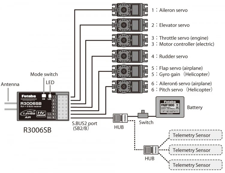 Récepteur R3006SB 2.4Ghz 6 voies T-FHSS Air pour radio T6K - Image 2